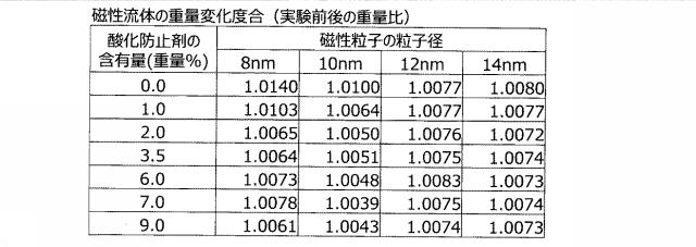 5977321-磁性流体 図000002