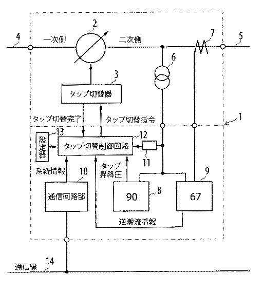 5981257-遠隔制御機能を有する分散型電源対応自動電圧調整器及びその制御方法 図000002