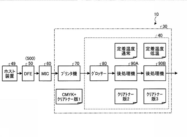 5982975-印刷制御装置、印刷制御システム、印刷制御方法、及びプログラム 図000002