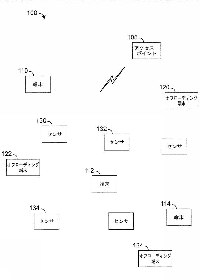 5986305-パケット送信時刻を指示するためのシステムおよび方法 図000002