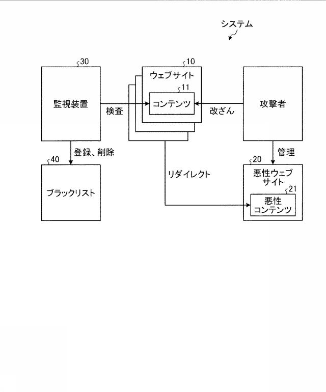 5986338-監視装置、監視方法、および、監視プログラム 図000002