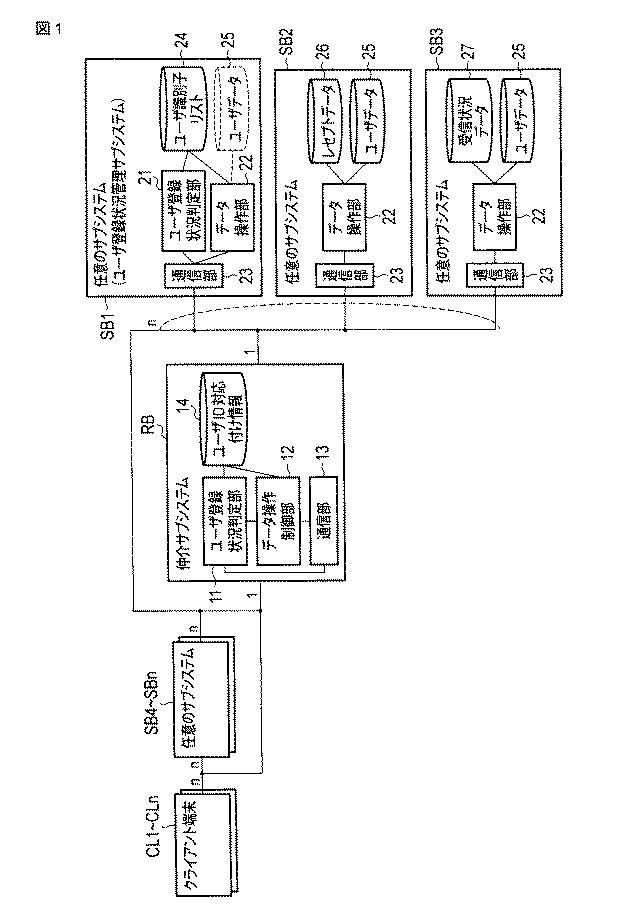 5987021-分散情報連携システム 図000002