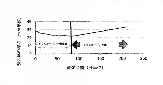 5987061-キセロゲルを製造する方法 図000002