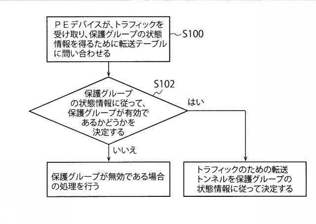 5989911-サービス・トラフィックを保護するための方法および装置 図000002