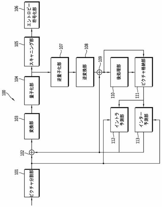 5990300-色差映像復号化方法 図000002