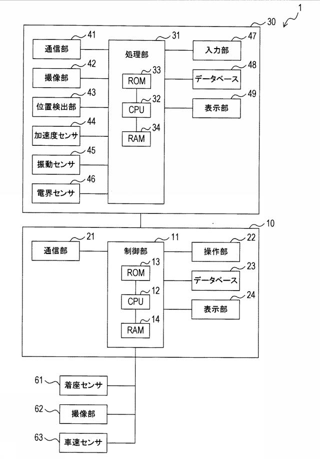 5998873-通信制御装置、通信システム、および通信装置 図000002