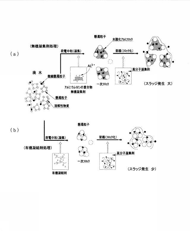 6000747-濁水の処理方法 図000002