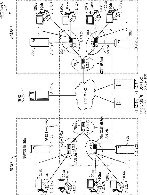 6003274-伝送管理システム、伝送システム、及び伝送管理システム用プログラム 図000002