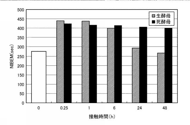 6005004-穀物原料液と酵母との接触を含む方法並びに穀物原料液及び発泡性飲料 図000002