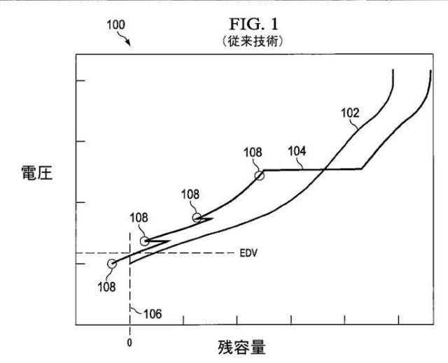 6010028-複数のパラメータ更新レートを用いた充電可能なバッテリのモニタリング 図000002