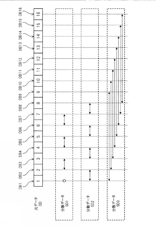 6011775-分散装置、復元装置、分散方法、復元方法及び分散復元システム 図000002