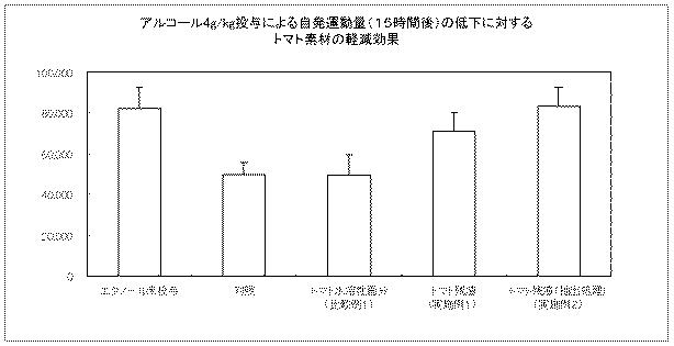 6012415-酒酔い軽減剤 図000002