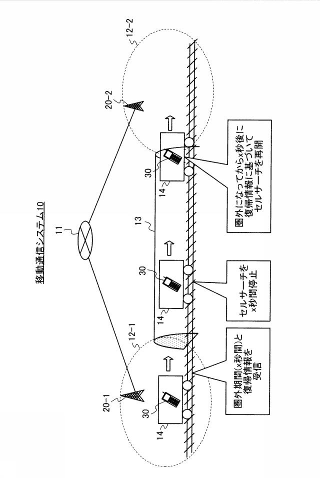 6013973-移動通信システムおよびセルサーチ制御方法 図000002