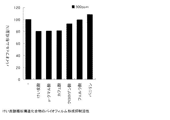 6016342-口腔用組成物 図000002