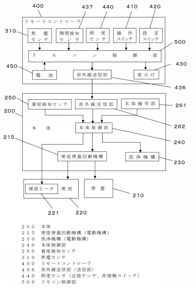 6019394-衛生洗浄装置 図000002