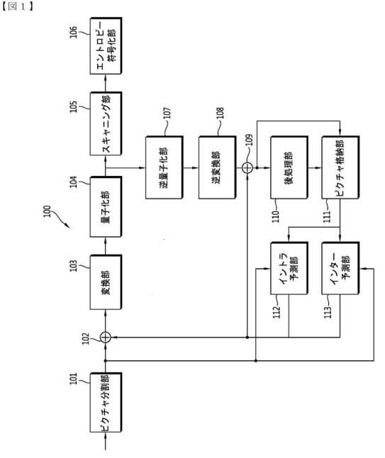 6026602-イントラ予測モードを誘導する方法及び装置 図000002