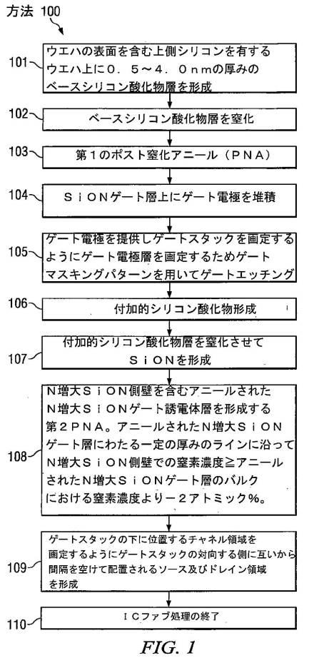 6027531-その側壁での窒素濃度が高められたＳｉＯＮゲート誘電体を含むＭＯＳトランジスタ 図000002