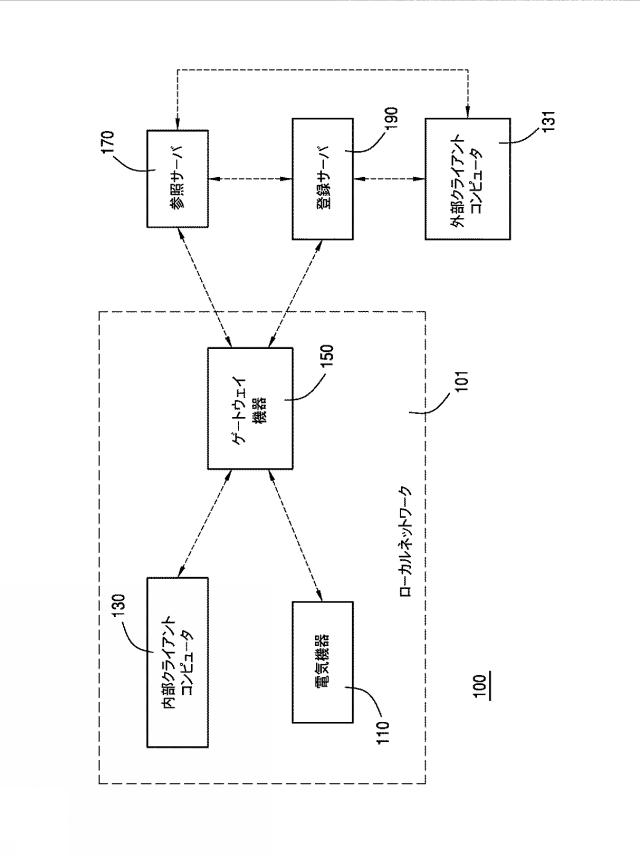 6031507-１個以上の電気機器に関する情報を配信する方法及びそのシステム 図000002