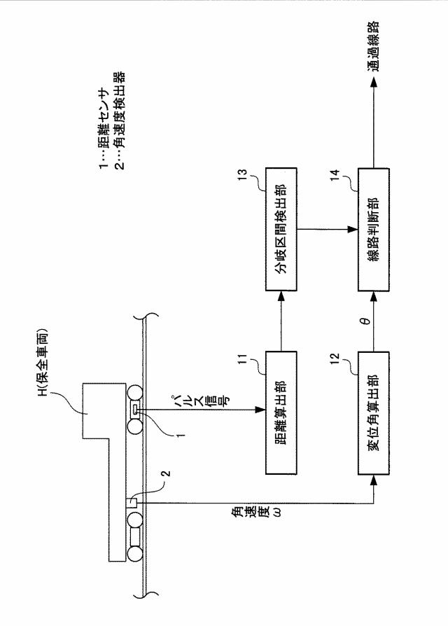 6037793-鉄道車両の位置検出装置および位置検出方法 図000002