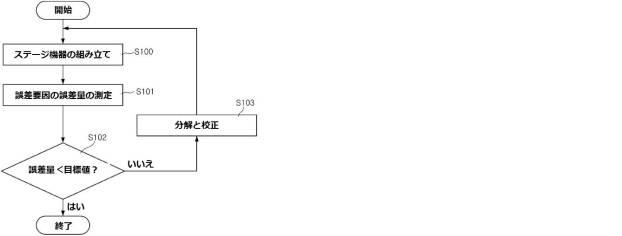 6038678-多軸ステージ機器を制御する装置及び方法 図000002