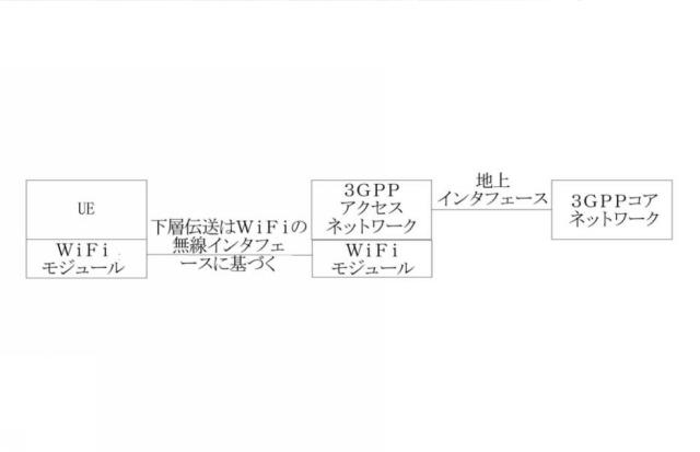 6045689-コンバージェンスネットワークのデータ伝送を実現する方法、ＵＥ及び３ＧＰＰアクセスネットワーク装置 図000002