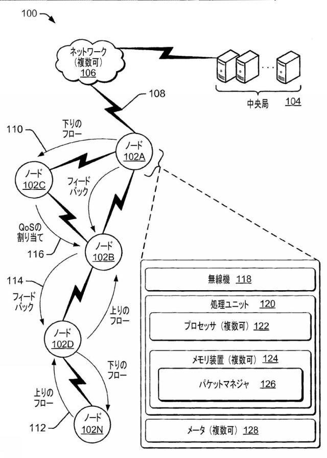 6045703-高度計量インフラストラクチャにおける帯域幅管理 図000002