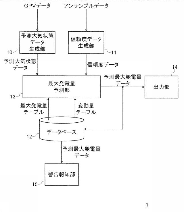 6046530-最大発電量予測システム 図000002