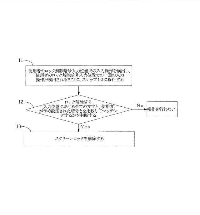 6046829-スクリーンロック解除方法、装置、端末、プログラム及び記録媒体 図000002