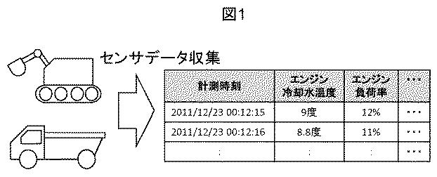 6051311-異常診断方法、及びその装置 図000002