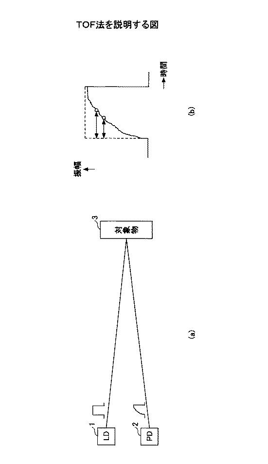 6051551-測距装置及び入力装置 図000002