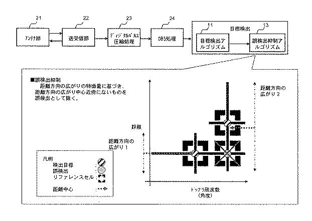 6051575-目標検出方法および目標検出装置 図000002