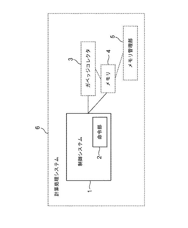 6051733-制御システム、制御方法、及び、制御プログラム 図000002