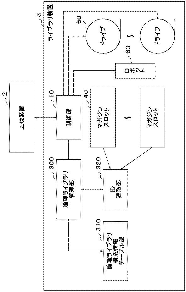 6051737-ライブラリ装置、パーティション制御方法およびパーティション制御プログラム 図000002