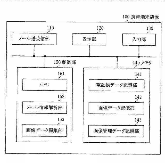 6051866-携帯端末装置 図000002