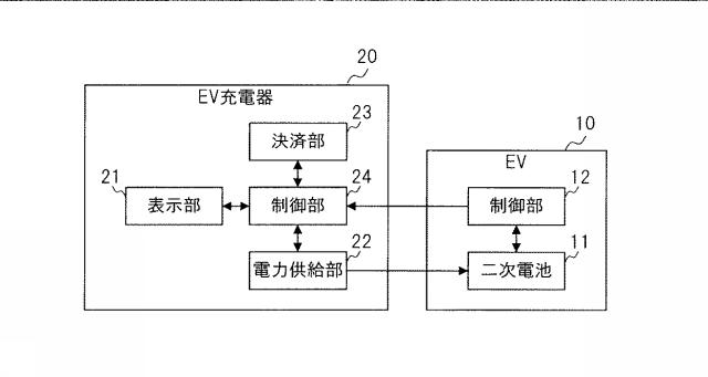 6052117-充電器、充電方法 図000002