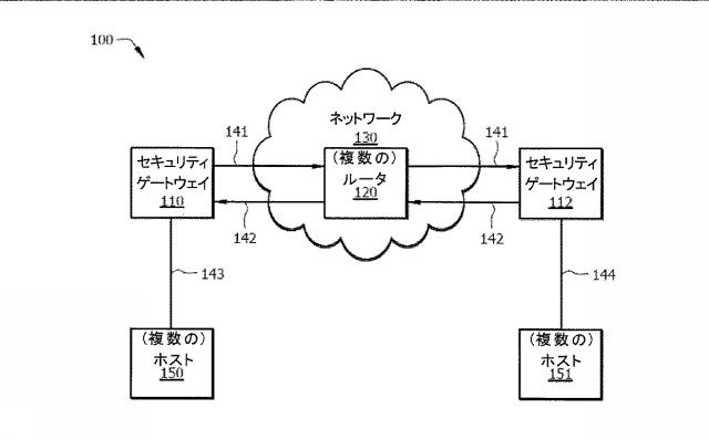 6052391-盗聴に対するＩＰｓｅｃ通信のパフォーマンス及びセキュリティの向上 図000002