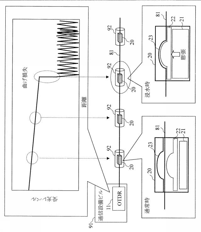 6052822-光通信線路監視システム及び光通信線路監視方法 図000002