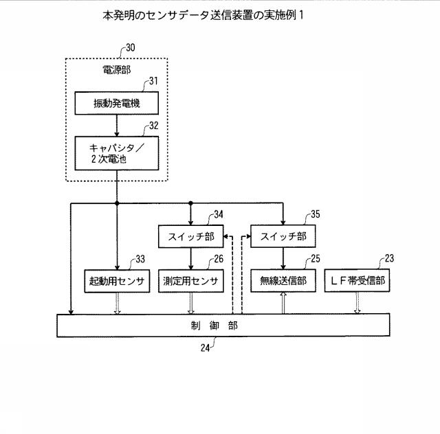 6052885-センサデータ送信装置およびセンサデータ送信方法 図000002