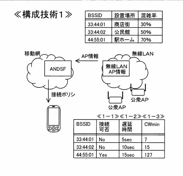 6052898-無線通信接続制御システムおよびその方法 図000002