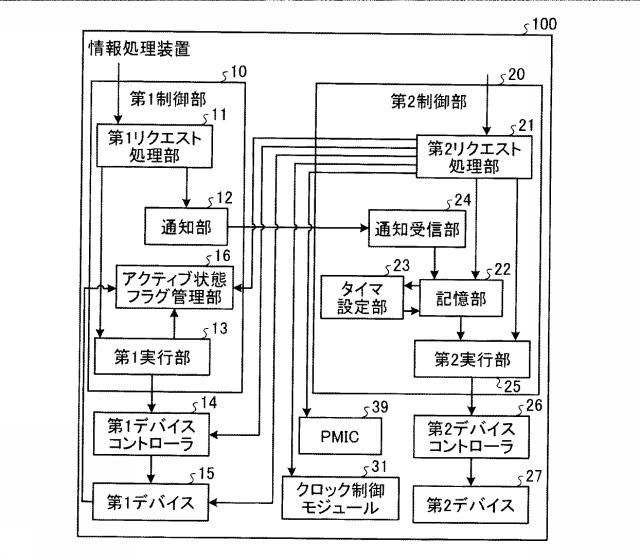 6054203-情報処理装置、デバイス制御方法及びプログラム 図000002