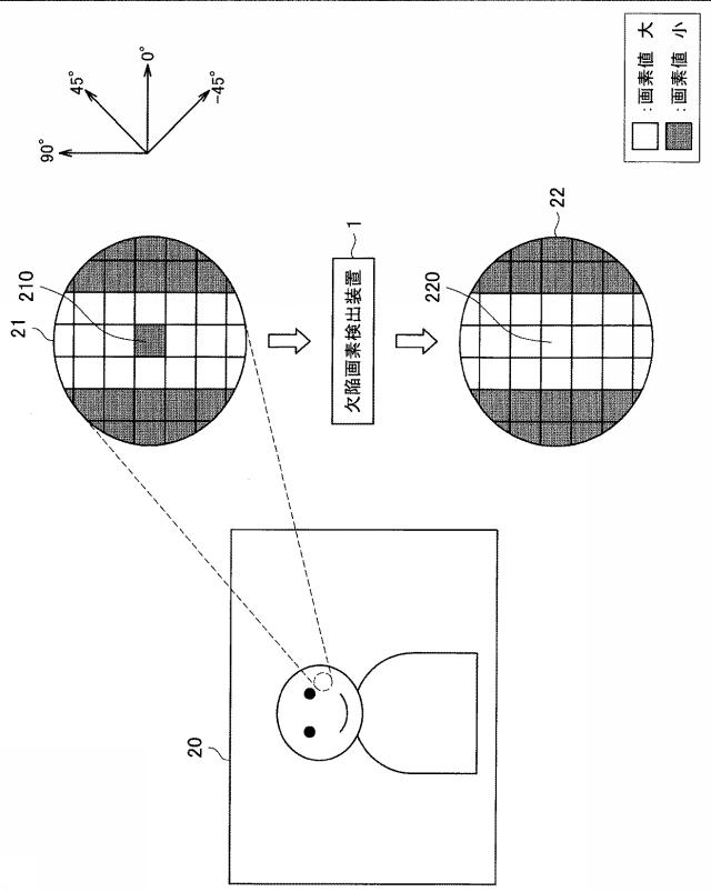 6063728-欠陥画素検出装置、欠陥画素検出方法及びプログラム 図000002