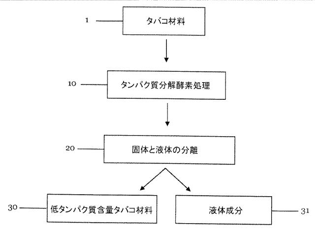 6067874-タバコ材料の処理 図000002