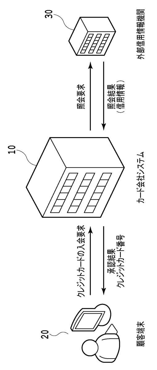 6067909-クレジットカードの即時発番システム及び即時発番方法 図000002