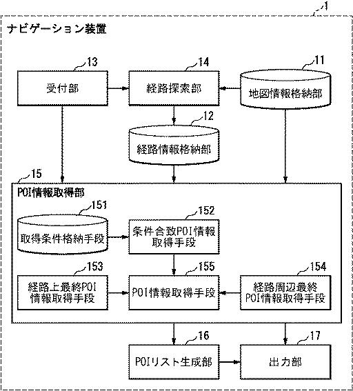 6076078-ナビゲーション装置、ナビゲーション方法、およびプログラム 図000002