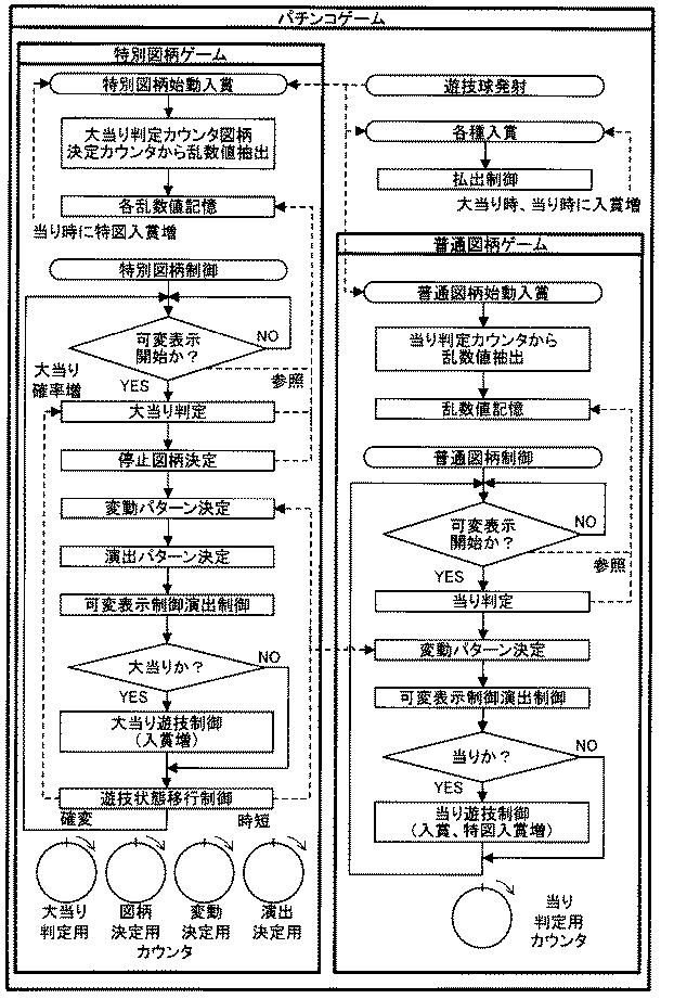 6081325-遊技機 図000002