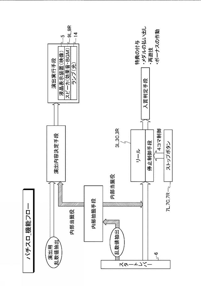 6082790-遊技機 図000002