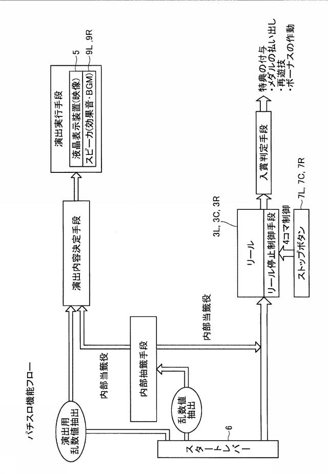 6082792-遊技機 図000002