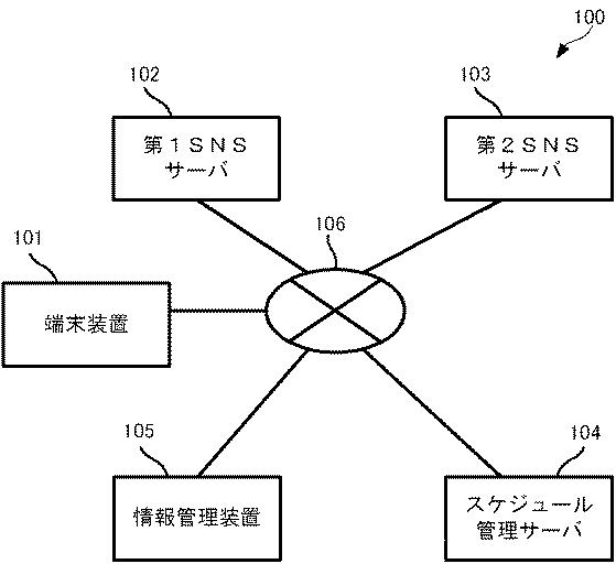 6083546-情報管理装置、情報管理方法及びプログラム 図000002