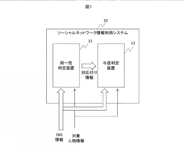 6084102-ソーシャルネットワーク情報処理装置、処理方法、および処理プログラム 図000002