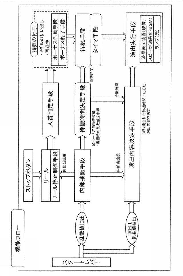 6085003-遊技機 図000002